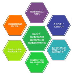 揭秘ADI中國力量 驅動本土產品技術創(chuàng)新與產業(yè)升級